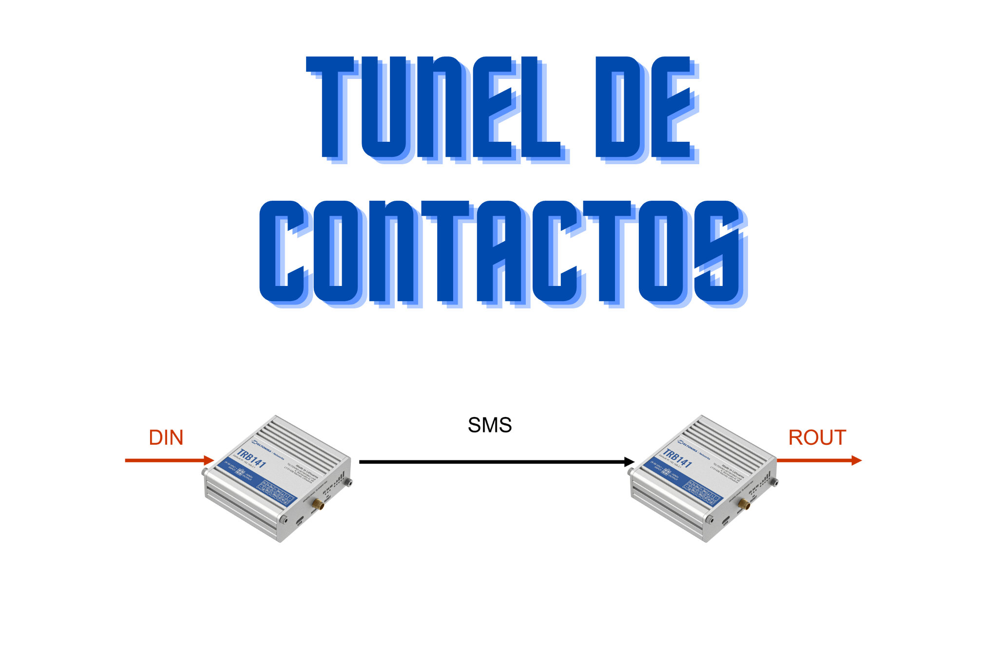 Uso de routers Teltonika para el transporte de señales digitales y ...