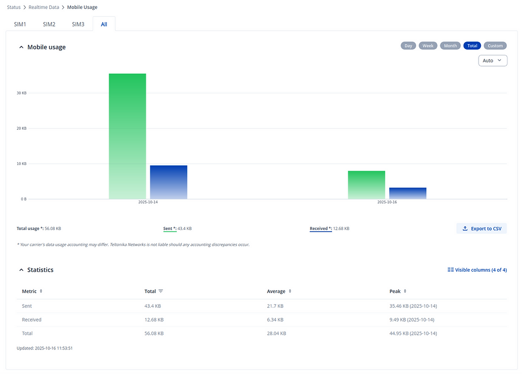 Teltonika RutOS Mobile Usage page