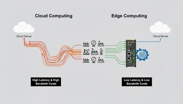 ¿Qué es el 'Edge Comptuting' en IoT? La Guía de arquitectura industrial para el 2026